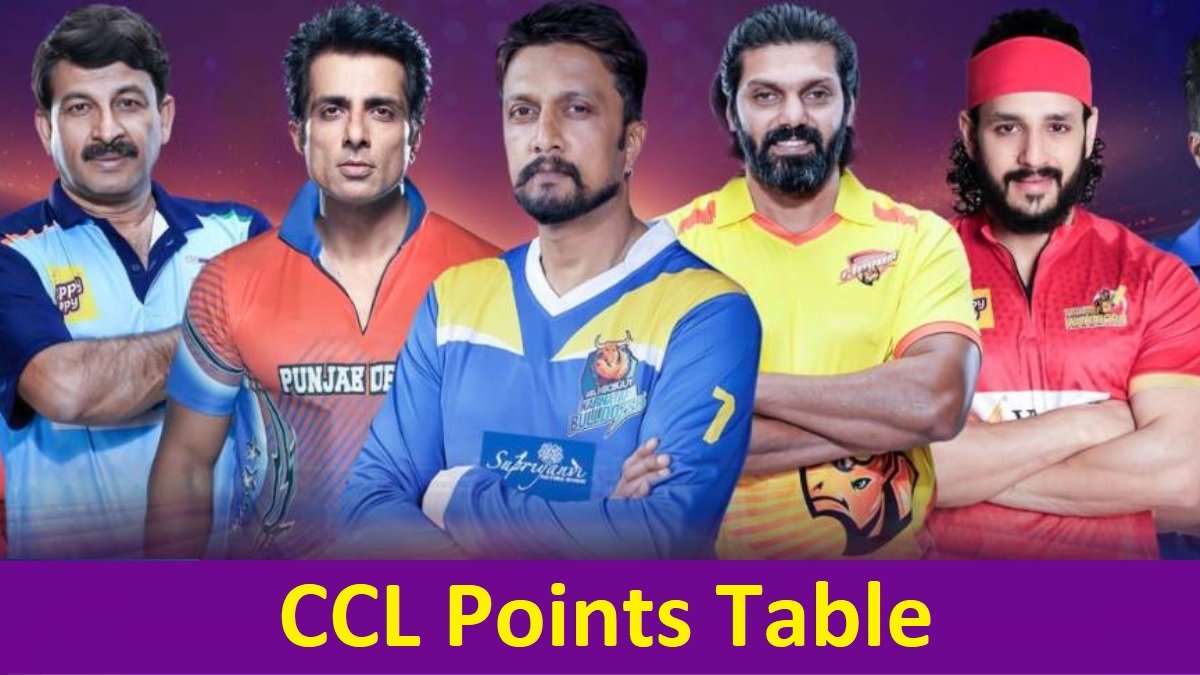CCL Points Table