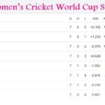 2025 Women’s Cricket World Cup Standings