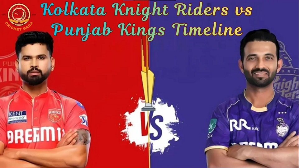 Kolkata Knight Riders vs Punjab Kings Timeline