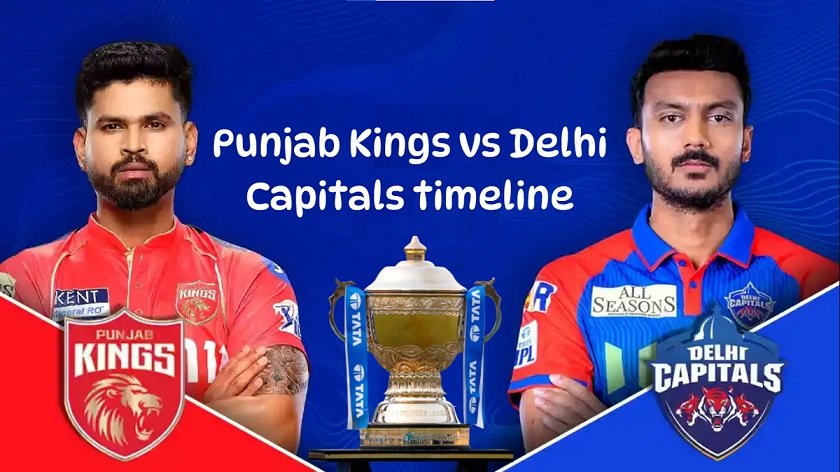 Punjab Kings vs Delhi Capitals timeline