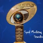 Syed Mushtaq Ali Trophy standings
